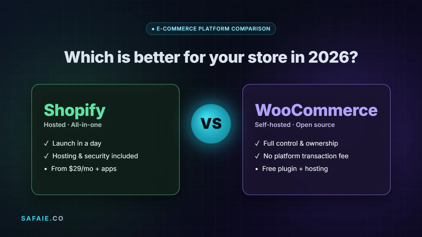 Shopify vs WooCommerce 2026 comparison of hosted and self-hosted e-commerce platforms